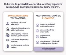 Zdjęcie - Światowy Dzień Walki z Cukrzycą – dlaczego leczenie ma dziś kluczowe znaczenie?