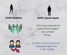 Zdjęcie - Przedstawiamy rok 2025 w liczbach