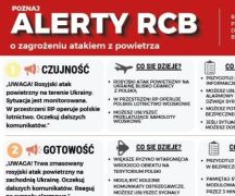 Zdjęcie - INSTRUKCJA REAGOWANIA -ZAGROŻENIE Z POWIETRZA