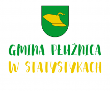 Zdjęcie - Ilu mieszkańców liczy gmina Płużnica?