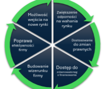 Zdjęcie - AKADEMIA GOZ zaprasza do udziału w BEZPŁATNYCH szkoleniach i doradztwie