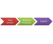 Zdjęcie - Bezzwrotna dotacja na rozpoczęcie własnej działalności gospodarczej